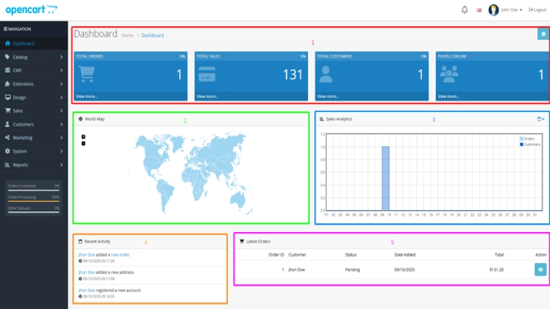 OpenCart Yönetim Paneli Kullanım Kolaylığı